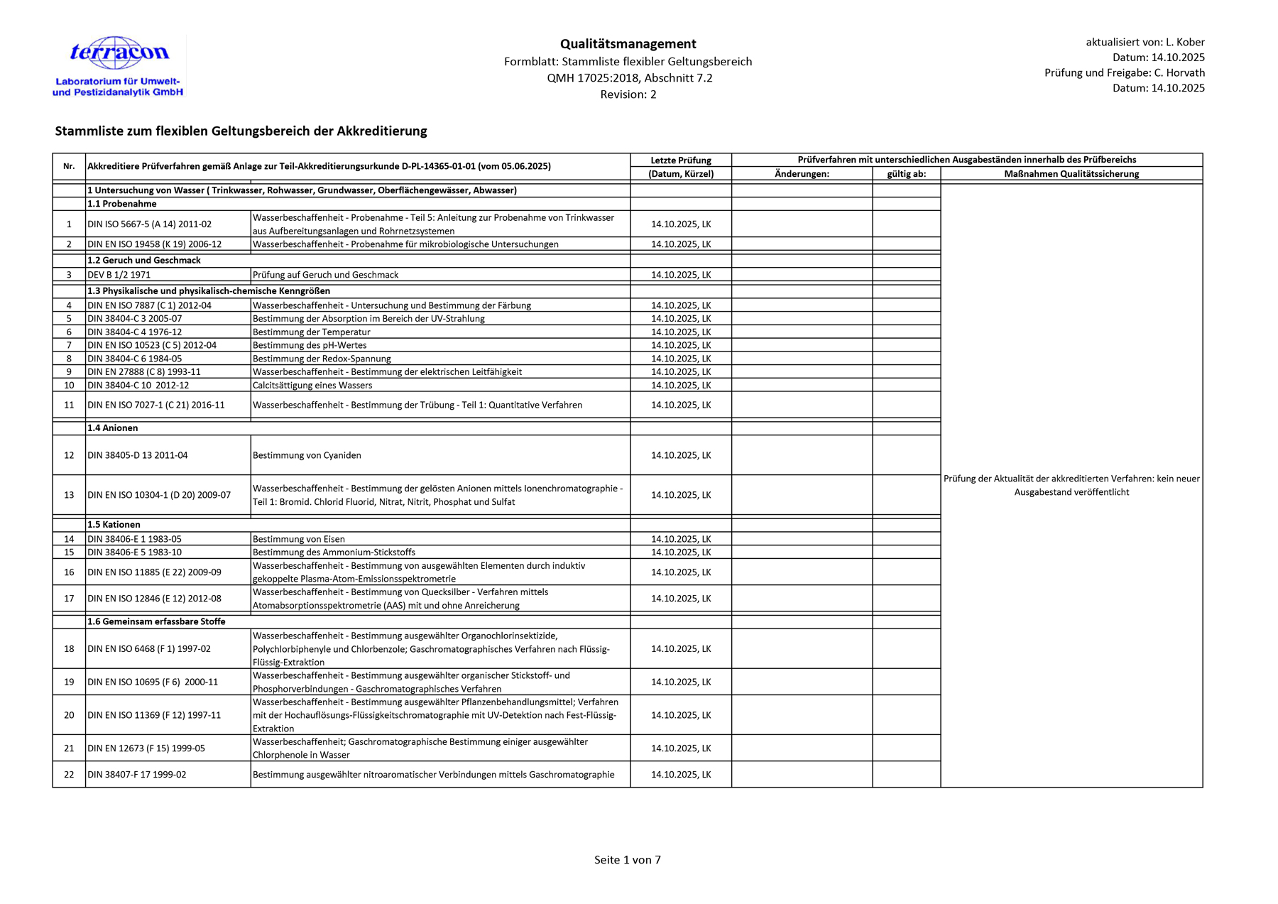 Stammliste_Flexibler_Geltungsbereich_Akkreditierung